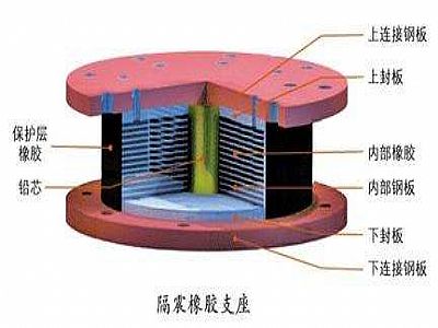 辉县市通过构建力学模型来研究摩擦摆隔震支座隔震性能