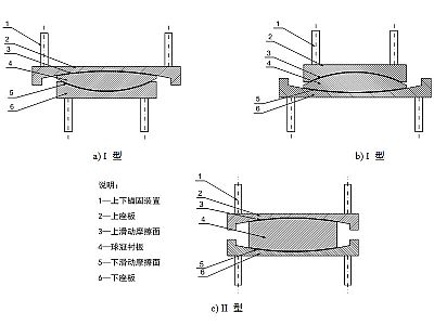 辉县市建筑摩擦摆隔震支座分类、标记、规格