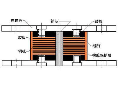 辉县市抗震支座施工-普通板式橡胶支座厂家